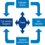 STRATEGIC THINKING FOR OPERATIONAL MANAGEMENT